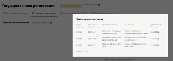 Нюансы мониторинга контрагентов при принудительном исключении из ЕГРЮЛ 3