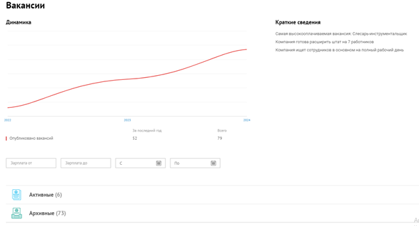 Вакансии - новый раздел в карточке компании 2