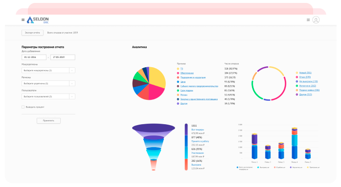 Seldon.Doc - Аналитика для руководителя